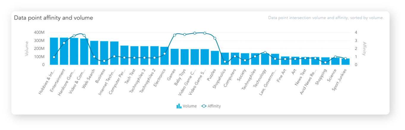 Target audience big data analysis report