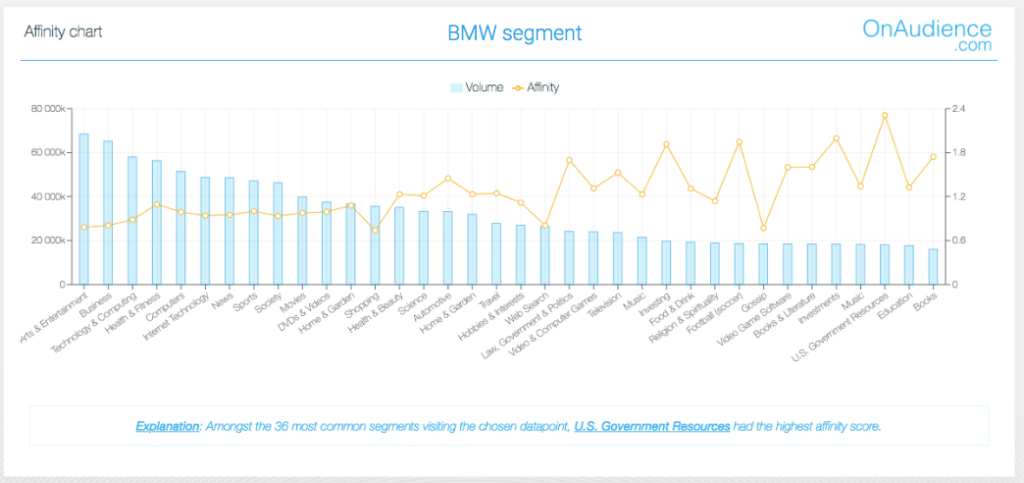 BMW segment 3rd party data OnAudience.com