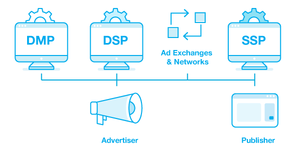 programmatic-advertising-platforms-explanation