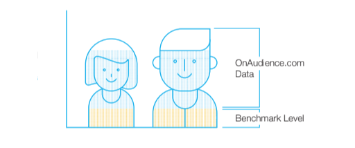 Nielsen DAR test results OnAudience