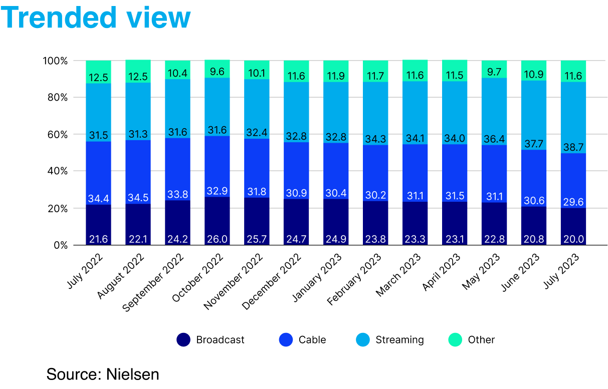 What Is Connected TV (CTV) and Why Is It the Future of Programmatic  Advertising?