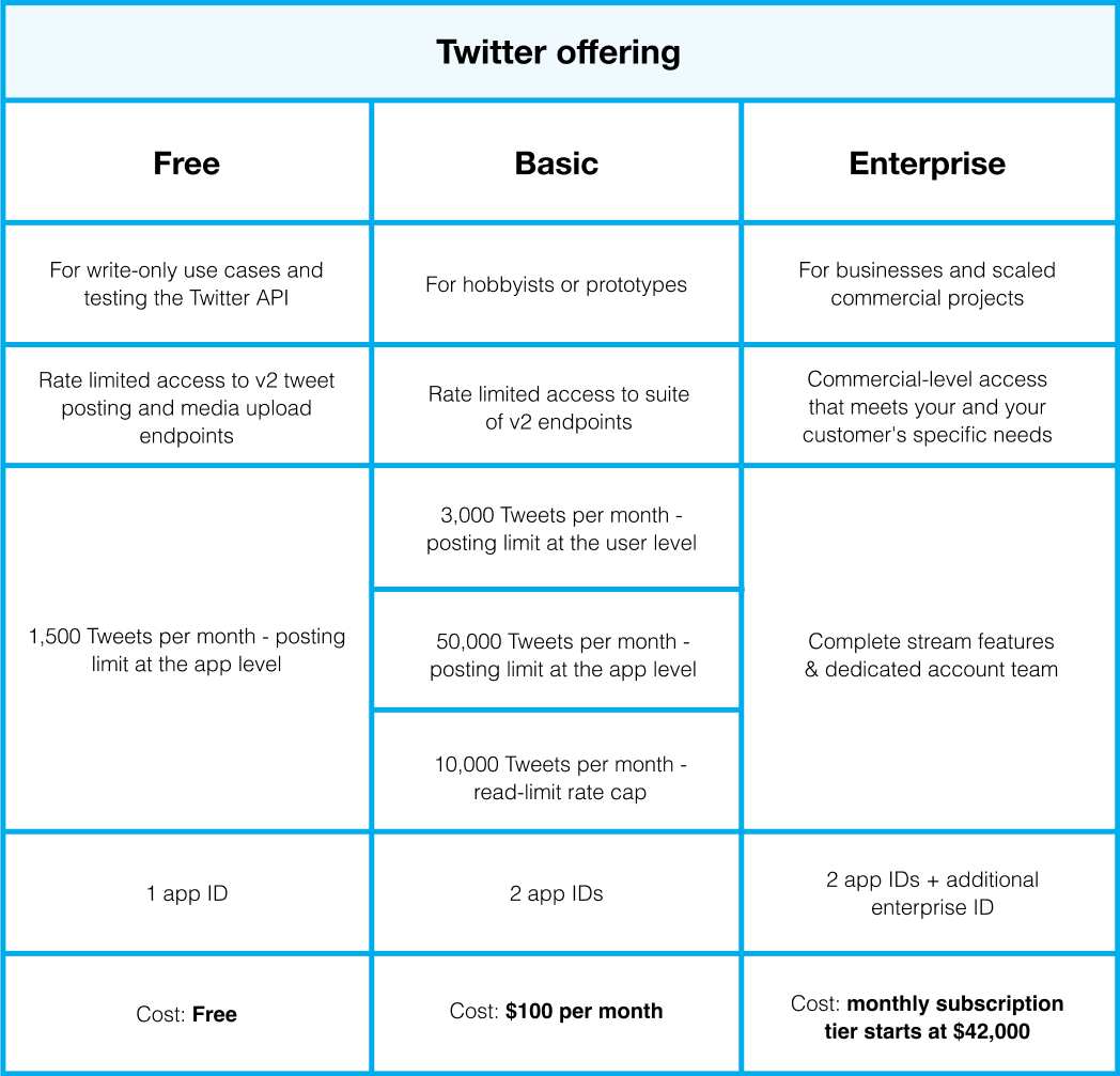 Twitter_API_pricing