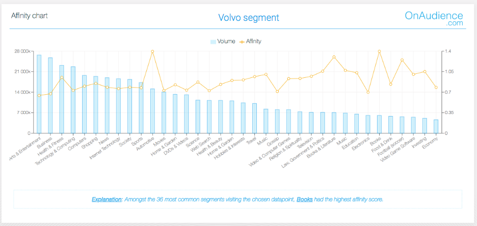 Volvo segment 3rd party data OnAudience.com
