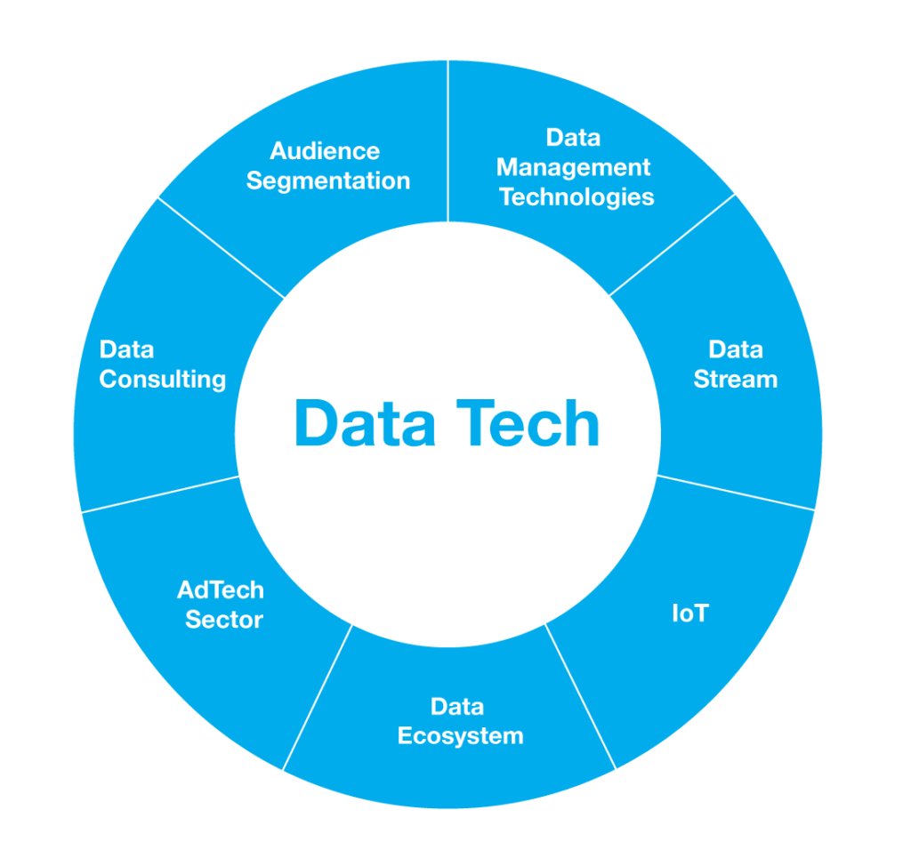 DataTech diagram
