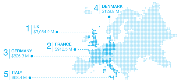 The largest data markets in Europe