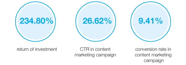 The results of campaing with target audiences