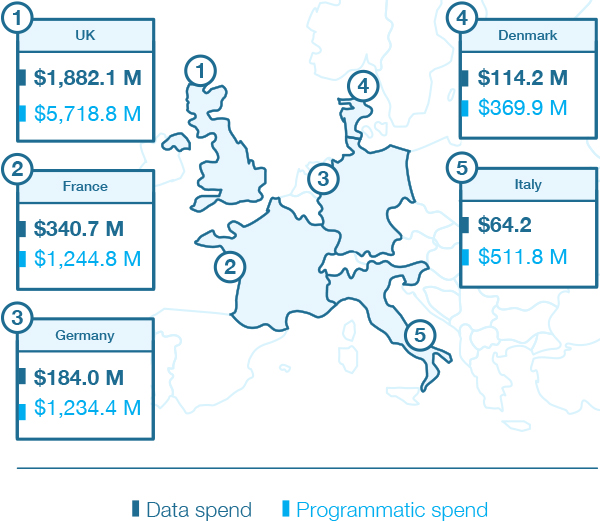 Top 5 programmatic and data markets in Europe