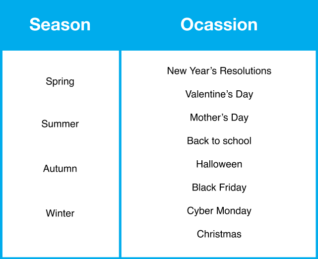 Seasonal_campaigns_Table