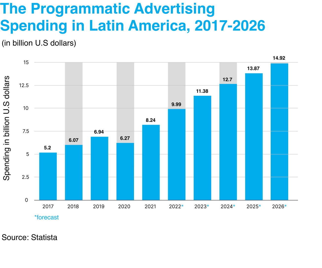 The_Programmatic_Advertising_Spending_In_Latin_America_2017_2026