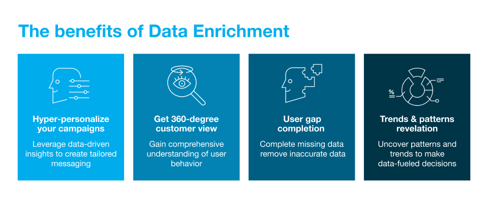 The_benefits_of_data_enrichment