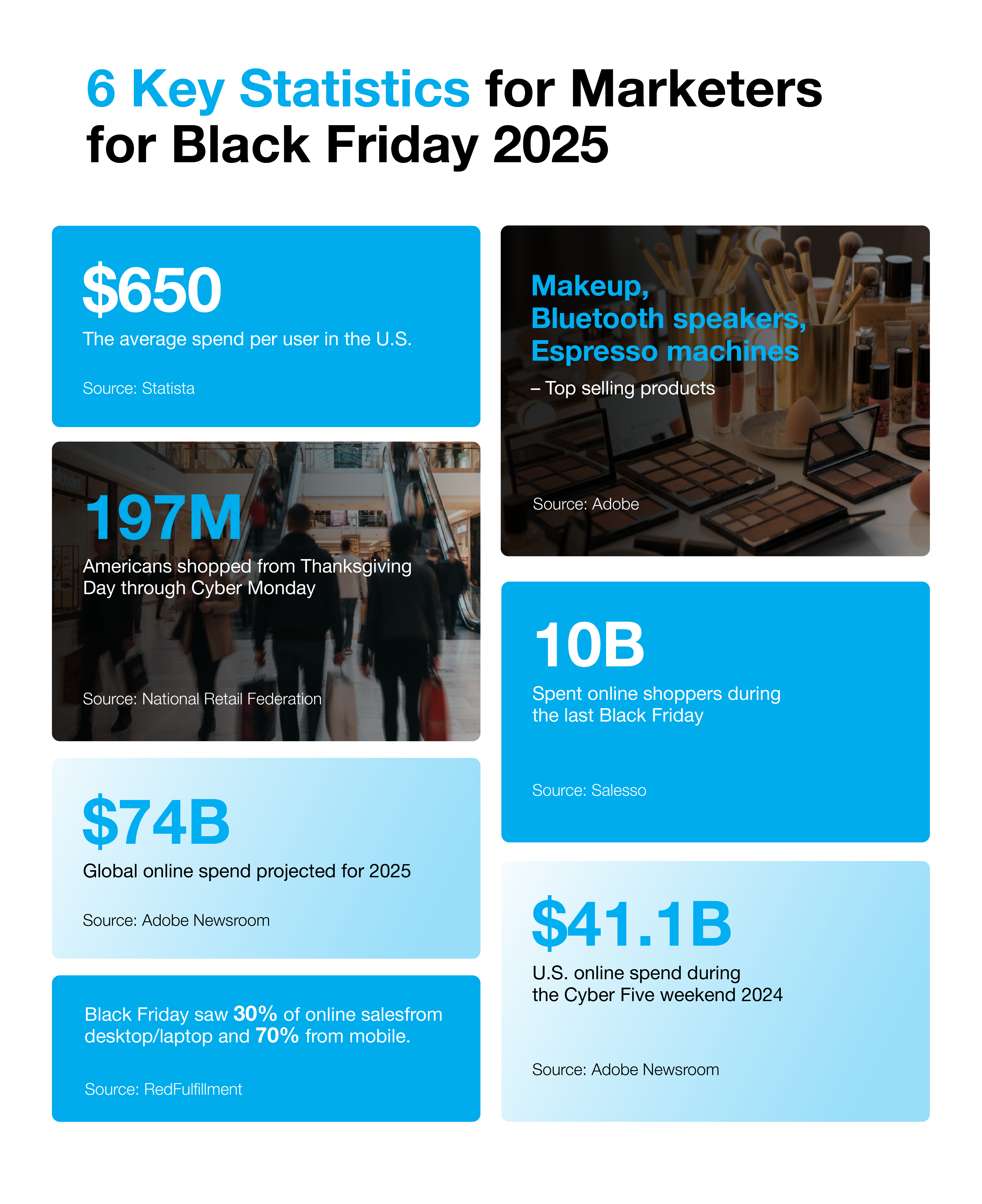 Black_Friday_Statistics_2025