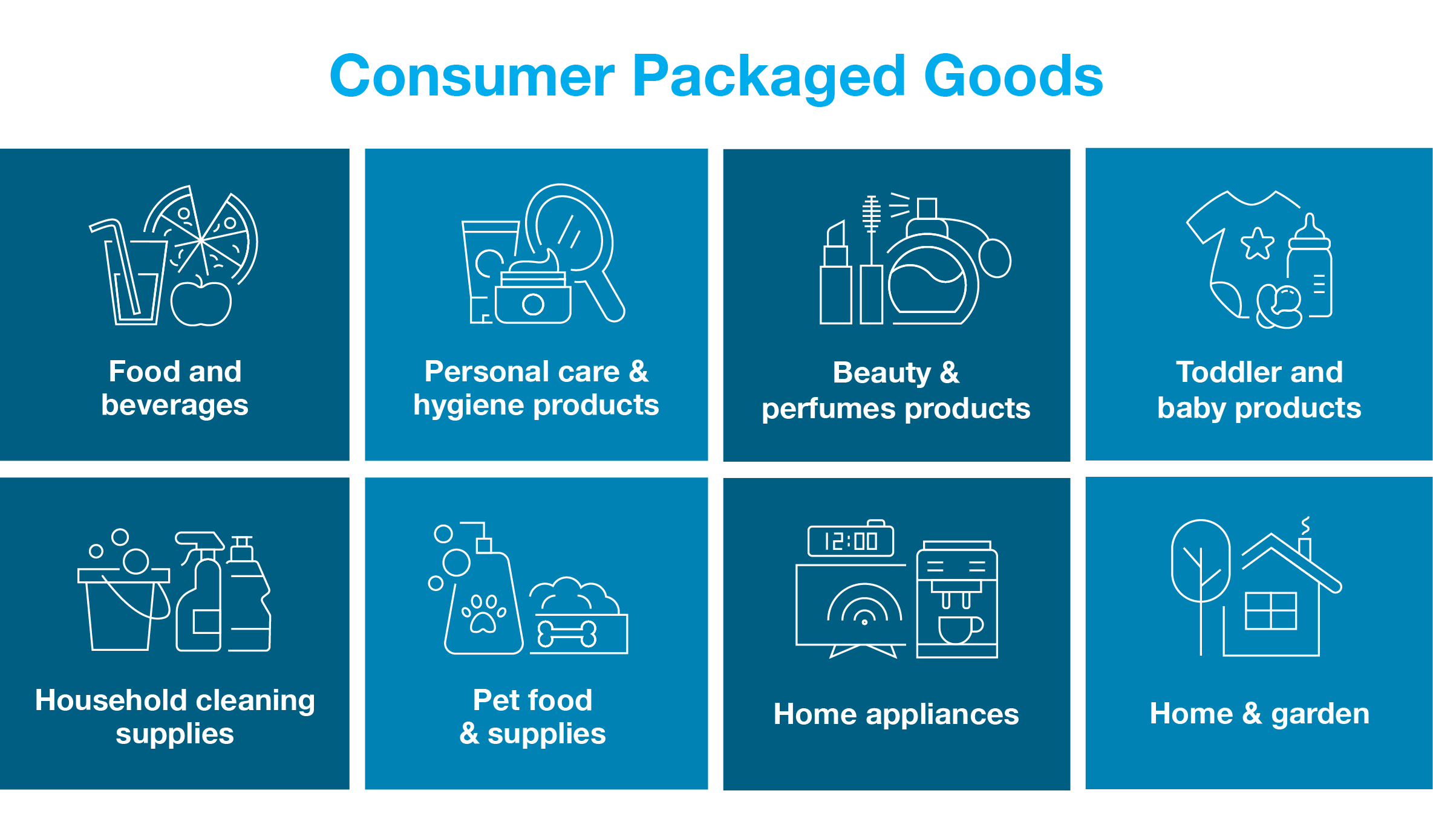 Consumer_Packaged_Goods