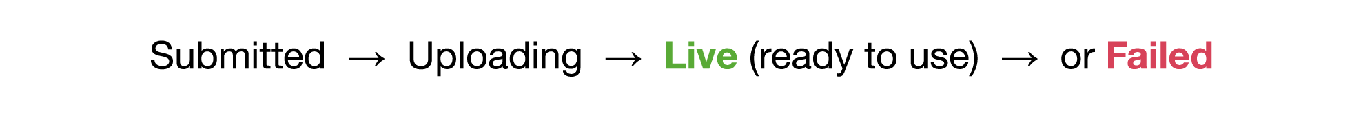 AI_Audiences_segment_activation_process