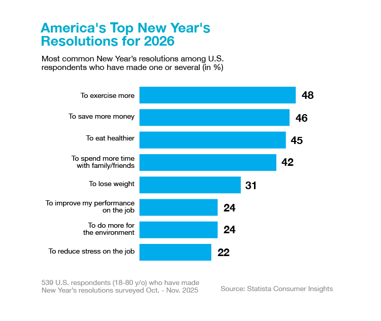 America's_Top_New_Years_Resolutions_2026