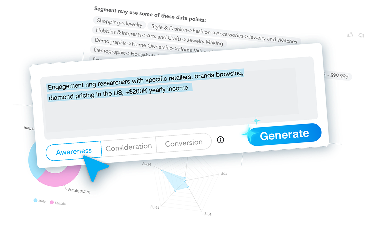 3 images of sections from ai.onaudiences.com with prompt, keywords and graphs