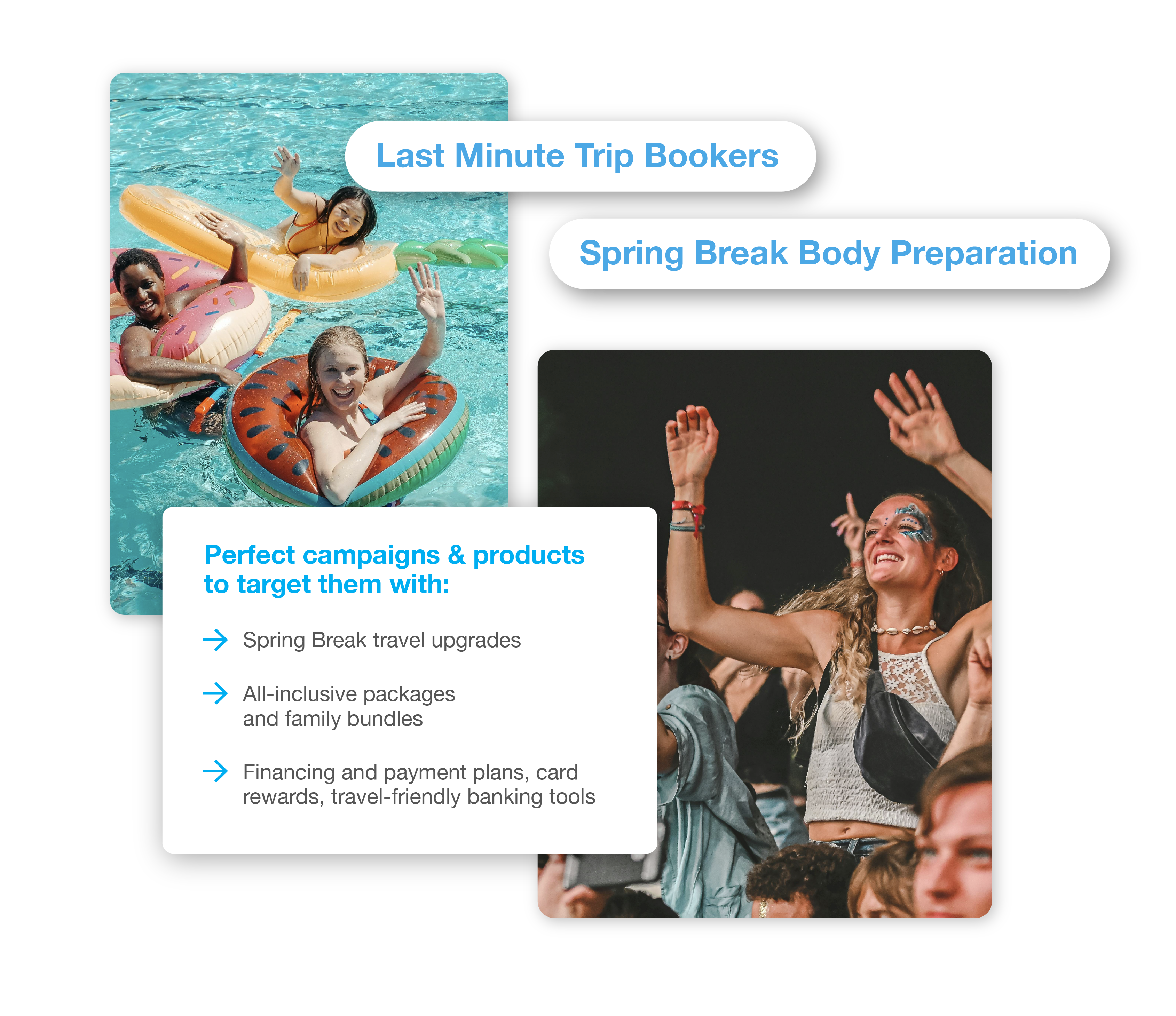 Two scenes: people relaxing on inflatable pool floats in a swimming pool, and a group of young adults enjoying a lively concert. The graphic includes labels about last‑minute trip bookers and spring break body preparation, along with suggested marketing campaigns related to travel and financial products.